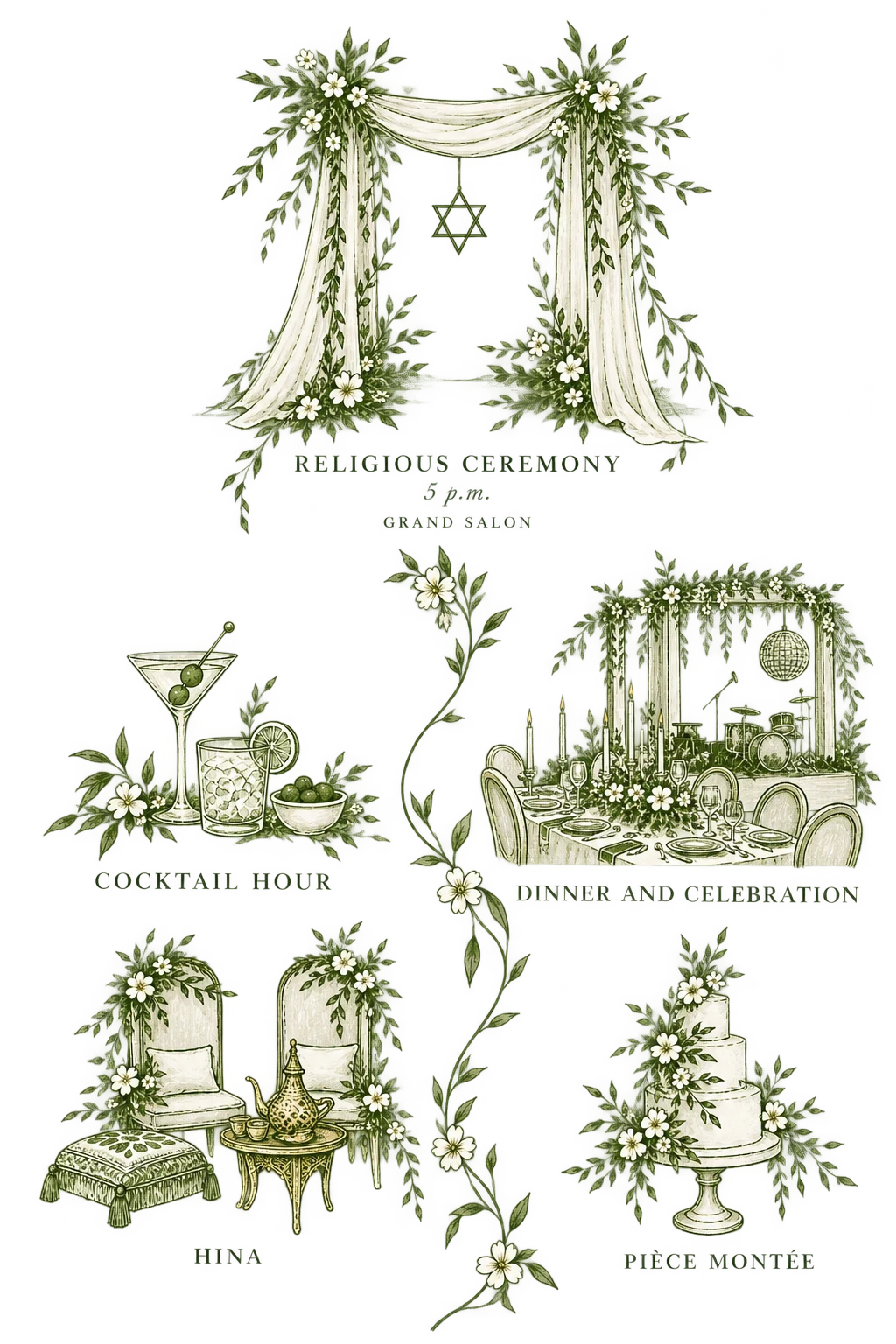 Wedding Day Timeline